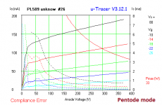 PL509 pentode 80Vg2.png