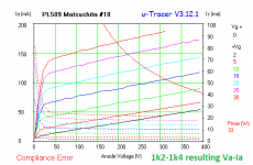 PL509 Matsushita 1k2-1k4 Va-Ia result.png