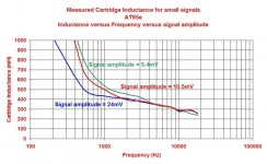 Inductance%20At95e%20Measured.jpg