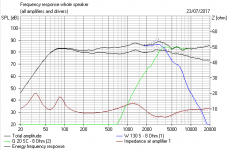 Monitor Audio MA7 FR Simulation.PNG