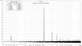 HyQu-1.41vrms-270ohms-FFT-Right.png