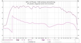 FR and phase with IR peaks aligned and CD inverted.jpg