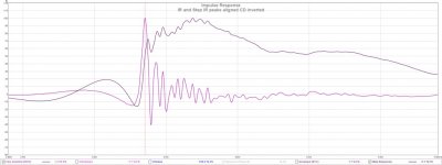 IR and Step IR peaks aligned CD inverted.jpg