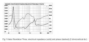Hales Revelation Three Impedance.JPG