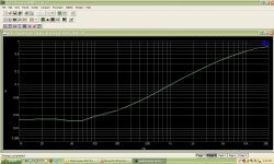 400II SN 20521 THD+N vs. Frequency 1 Watt.jpg