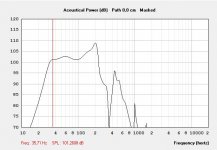 HR-skhorn-3vent-21DS115-acoustic-power.JPG