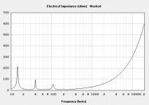 HR-skhorn-3vent-21DS115-electric-impedance.JPG