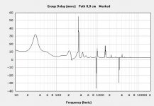 HR-skhorn-3vent-21DS115-group-delay.JPG