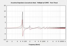 HR-skhorn-3vent-21DS115-impedance.JPG