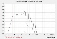 HR-skhorn-3vent-21DS115-acoustic-power-xmax.JPG