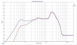 Alphs 15A sealed vs. OB.jpg