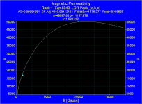 MagneticPermeability.PNG