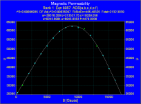 MagneticPermeability1.PNG