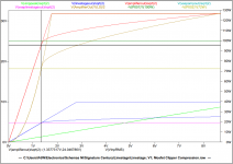 Linestage; V1; Mosfet Clipper Compression Vpeak.PNG