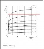 V-I curve BF862.jpg