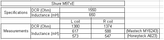 (5) Shure M97 measurements.PNG