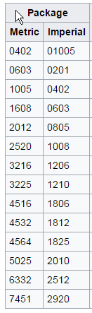 2017-06-02 10_40_23-Surface-mount technology - Wikipedia.png