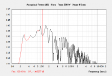 18 Sound 500 W ~25-120 Hz TH.PNG