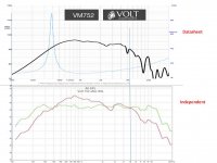 VM752 Bumps.jpg