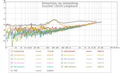 Scarlett18i20 Loopback THD.jpg