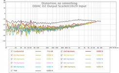 ODAC O2 Output Scarlett18i20 Input THD.jpg