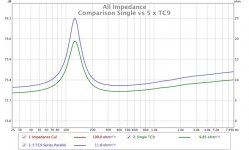 Comparison Single vs 5 x TC9.jpg