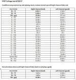 VFET voltage test 6-20-17.JPG