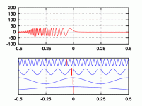 Chirp_animation.gif