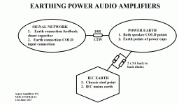 EarthingSchemeAudioAmps.gif
