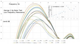 LF resonance & correlation inset.JPG