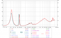 Impedance small vs large vent holes.png