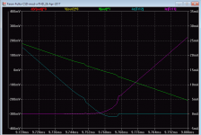 Faran-CSD-Fast-drivers-Ic-Vout-zero-crossing-15W-50Hz.png