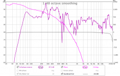 SPL Full, delay 2.24ms relative to loopback, mic at 0m, no EQ, passive Xover, CD reverse phase, .png
