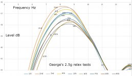 George 2.5g relax Tests LF Spectrum 1st - 10th.jpg