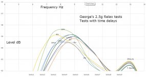George 2.5g relax Tests LF Spectrum Time Delayed Tests.jpg
