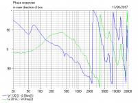 MA7 Phase Response.PNG