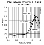 MAX5389.THD+N.png