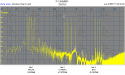 Triband spectral Contamination STAX 100 dBSPL.PNG