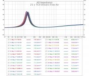 25 TC9 First Batch Impedance.jpg