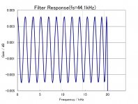 AK4490_FreqResponse_Passband.png