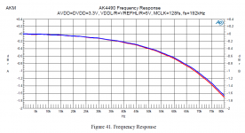 AK4490_FreqResponse.png