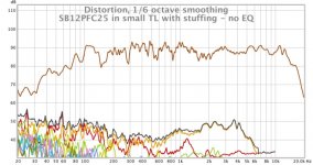 SB25PFC25 in small TL with stuffing - no EQ.jpg