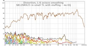 SB12NRX25 in small TL with stuffing - no EQ.jpg