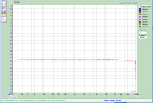 RTX6001_Loop back freq response_DC coupled_prototype no 13_170517.png