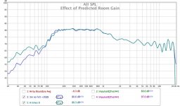 Room Gain Comparison.jpg