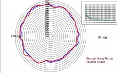George Wow-Flutter Test 3150Hz.JPG