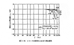Phono cartridge frequency response outer vs. inner groove trimmed.png