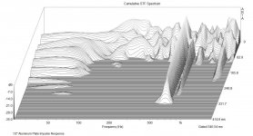 Impulse Response Aluminum.jpg