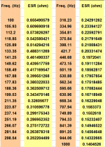 Visaton NPE 100 uF-ESR.png