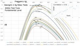 300HzTest Tone Level & correlation inset.JPG